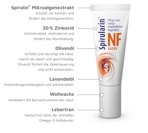 Spirularin® NF - Nagelfalz Salbe